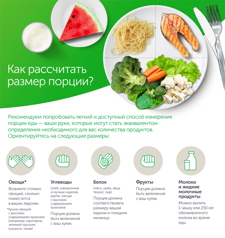 Фруктово – ягодная диета при сахарном диабете 2 типа – Белгородская центральная районная больница